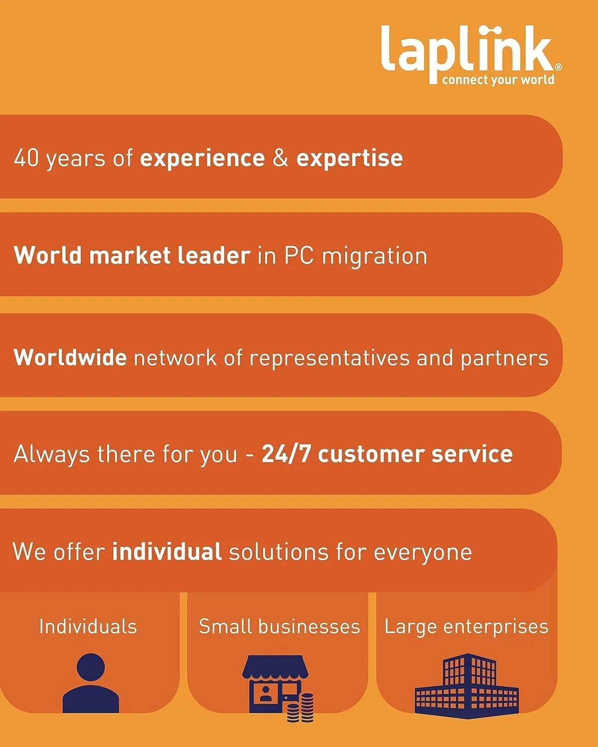 Laplink PCmover Ultimate 11 - Migration of your Applications, Files, and Settings from an Old PC to a New PC - Data Transfer Software - With Optional Super Speed USB 3.0 Transfer Cable - 1 License