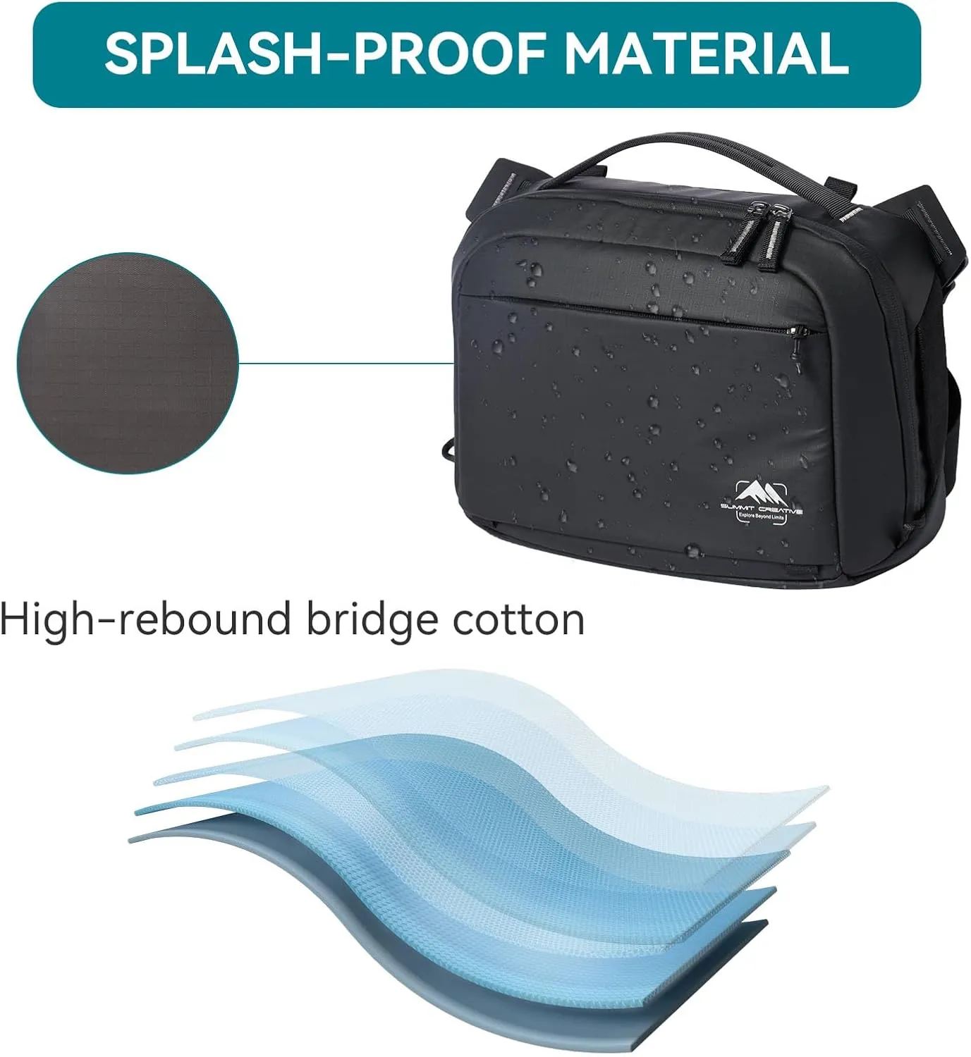 Tenzing Sling Camera Bag 4L,waterproof Crossbody Camera Shoulder Bag for Photographers,Compatible for GoproInsta360 FlowDJI miniSony etc Compact Camera(Black)